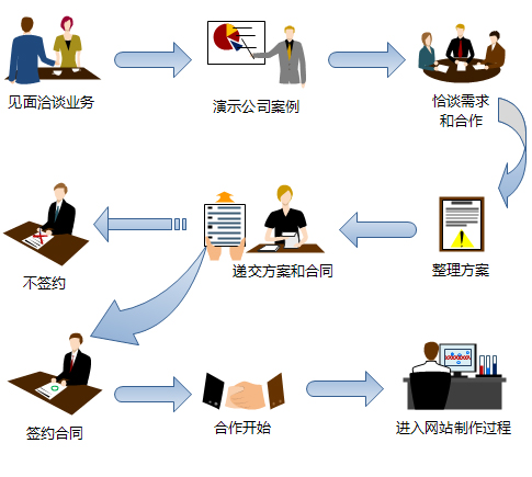 企業(yè)網(wǎng)站建設解決方案-廣州天翱信息科技有限公司