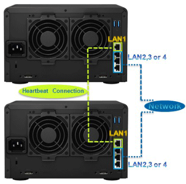 Synology NAS Technical Support - Buy Synology NAS to find Guangzhou TianAo Information Technology Co., Ltd.